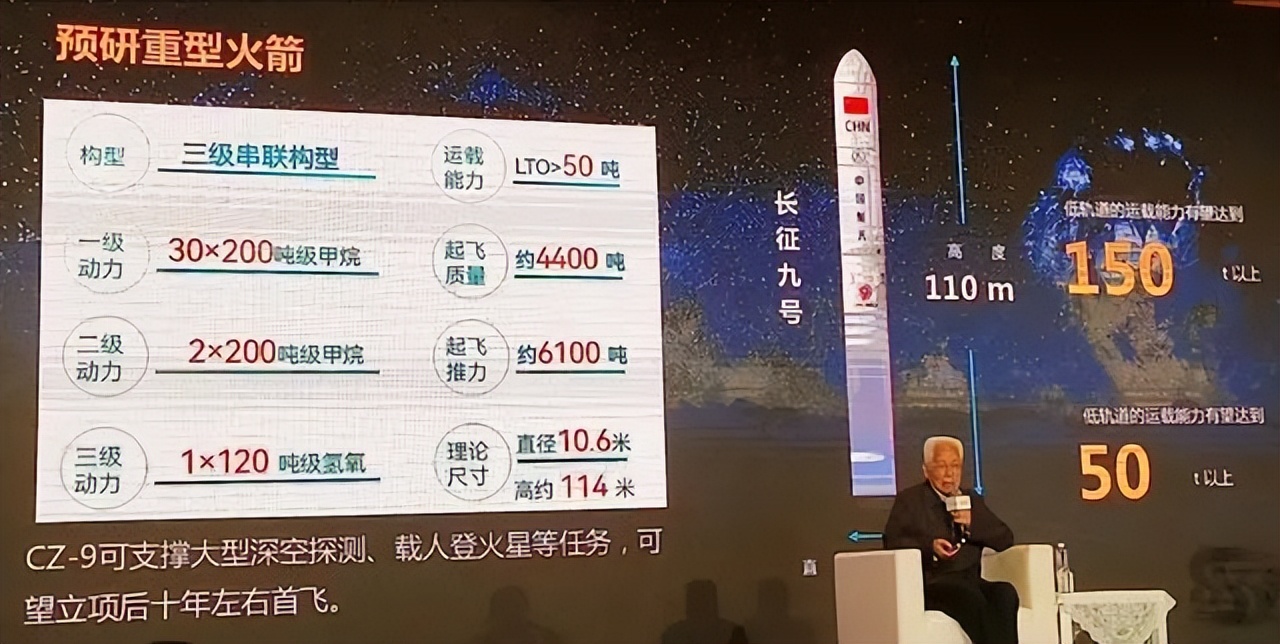 长征九号三种构型,长征九号预计2027年具备首飞条件