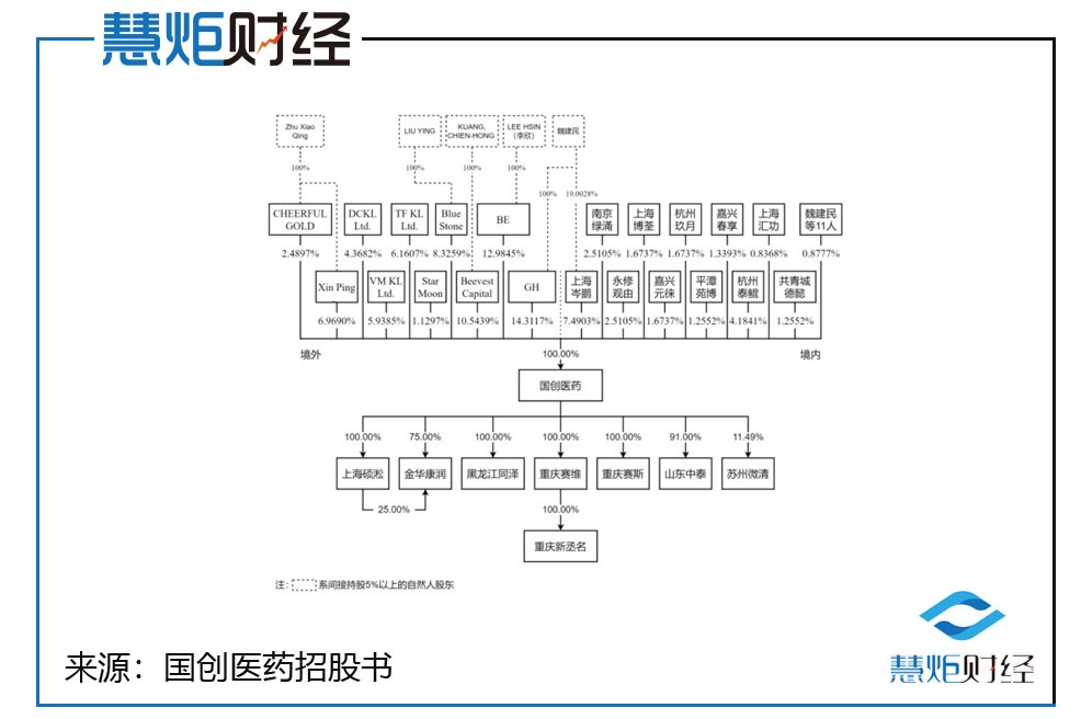 国创医药ipo辅导,国创医药ipo中止了吗