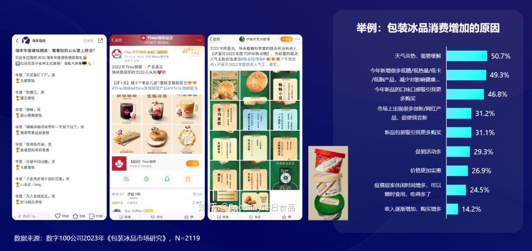 2021新消费趋势洞察报告,2021中国新消费市场洞察报告