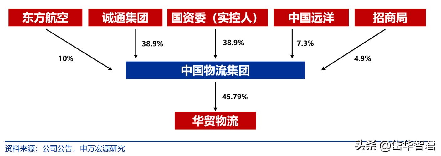 国际跨境物流行业前景怎么样,海运价格回落对外贸企业影响