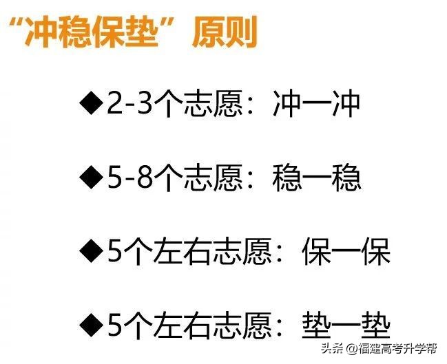 福建高职分数线2023,福建省专科批填报志愿规则