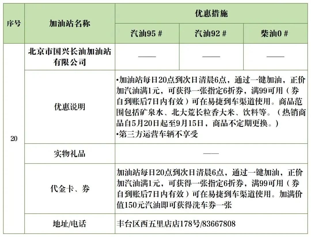 夜间加油优惠政策,丰台区哪个油站加油便宜