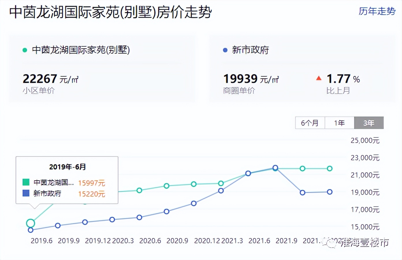 徐州市豪宅排名,徐州豪宅排名前十名