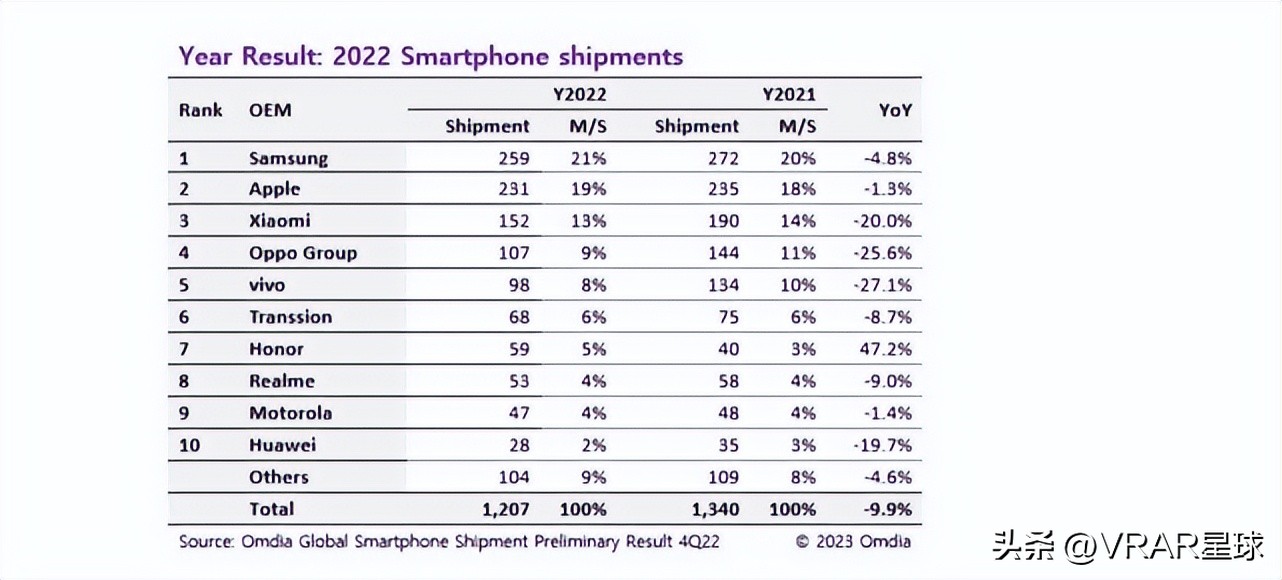 不怕苹果来竞争XR市场HTC这次确实没有在说大话