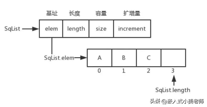 c+语言基础知识归纳,c程序基础知识总结