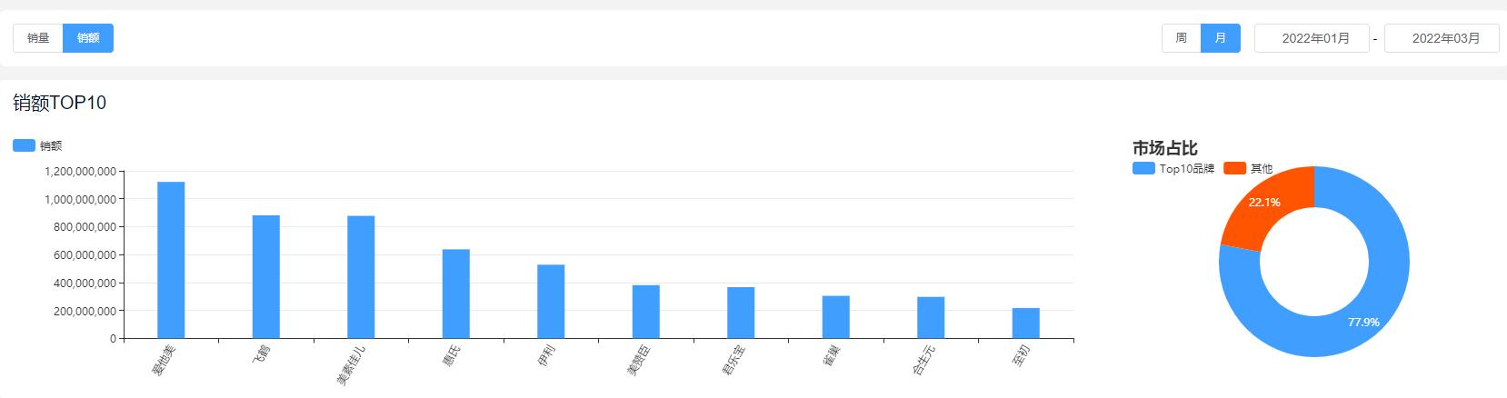 奶粉排行榜10强奶粉测评2020,国产奶粉2020一段奶粉排行榜10强