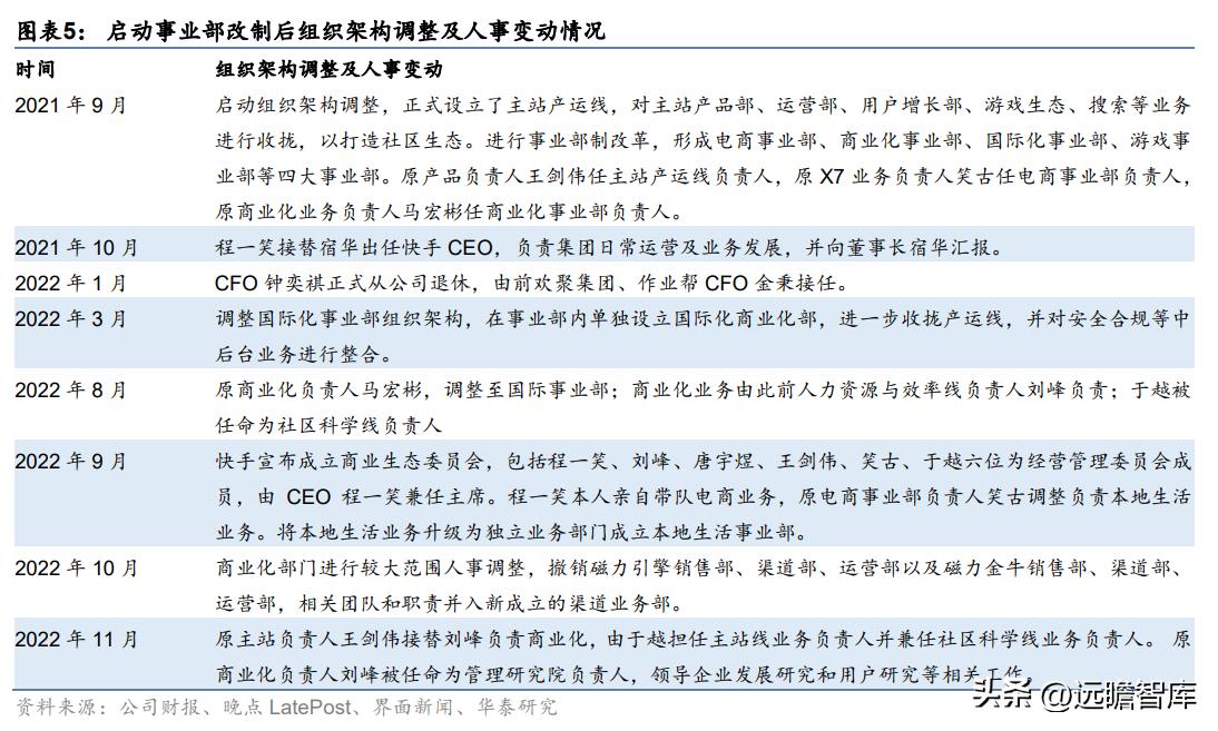 快手2022年电商广告营收,快手商业广告推广