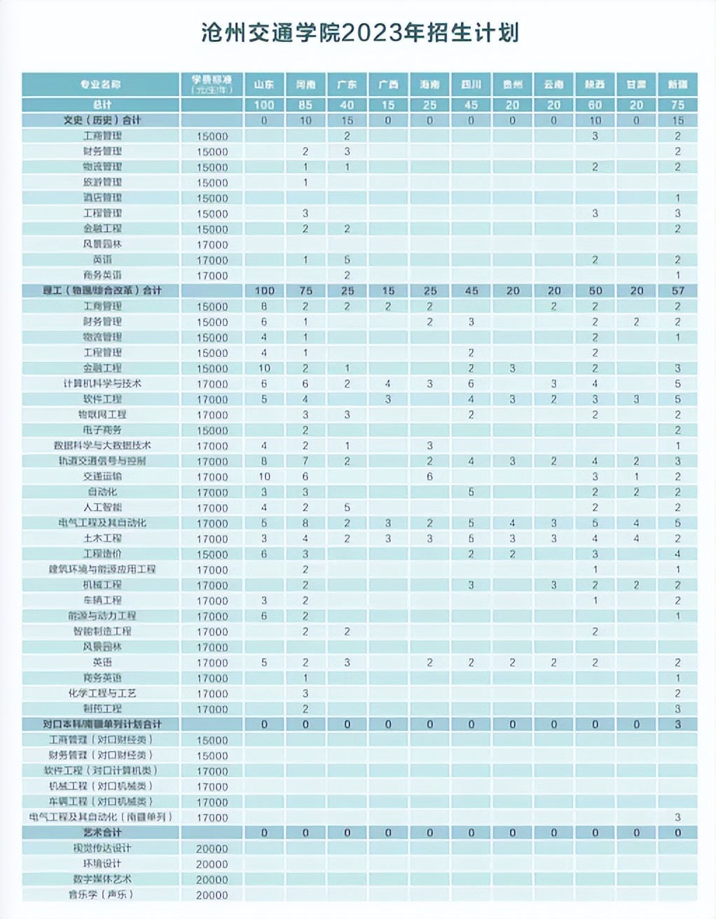 毕业后进入铁路系统的学校,毕业能进铁路系统工作的本科院校