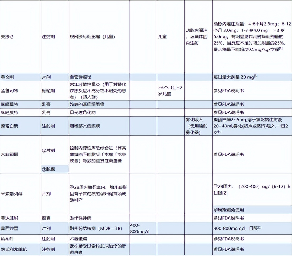超说明书用药目录更新！K药、贝伐珠单抗、阿达木单抗等市场洗牌？