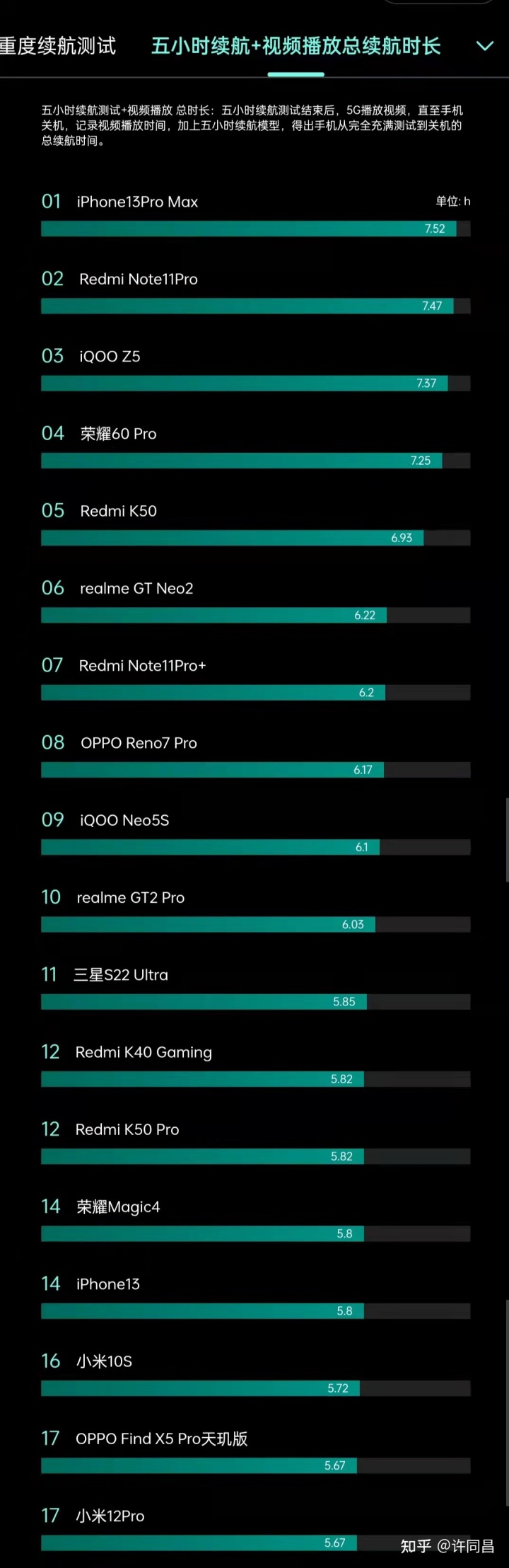 红米和iqoo电池续航哪个好,iqooz5和红米note11pro续航对比
