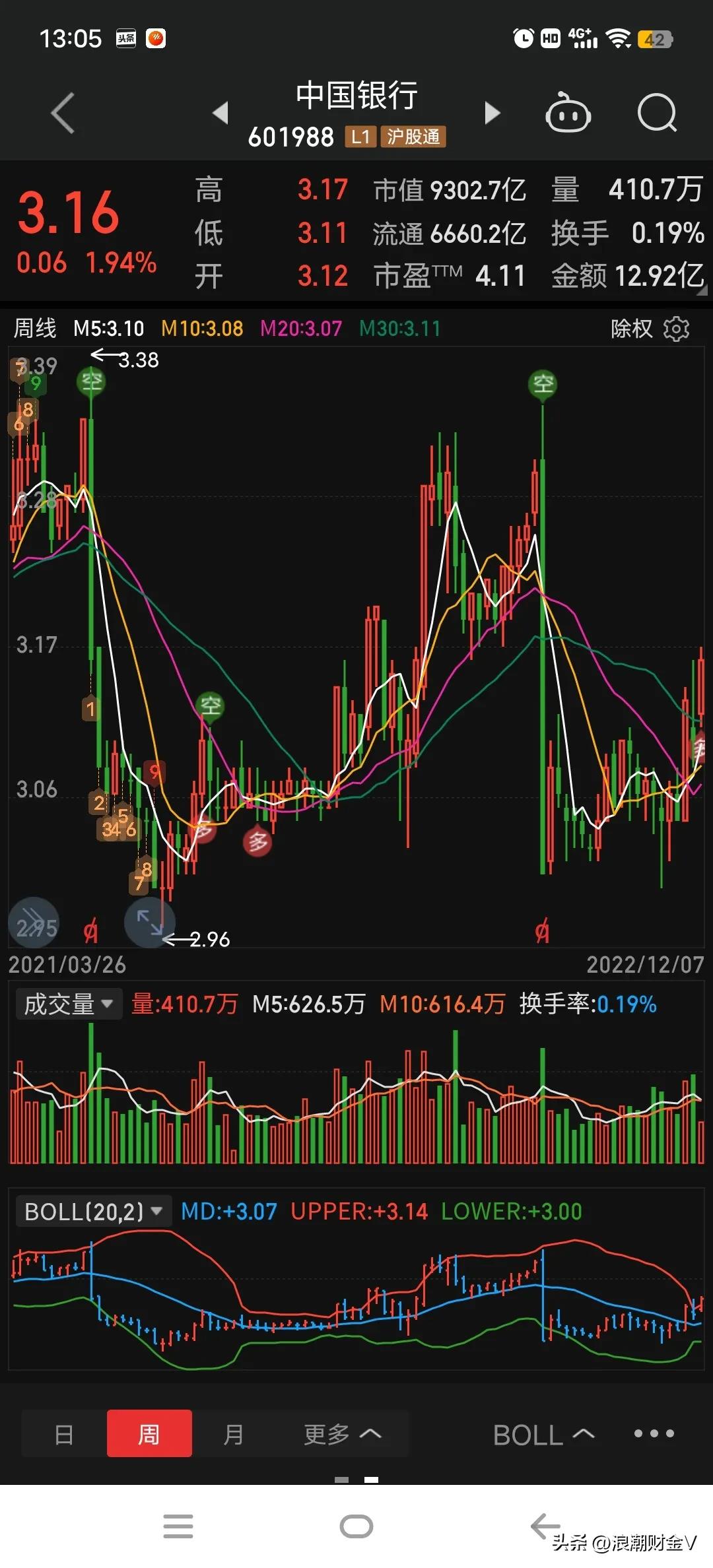养老金入市a股,养老金入市后a股走势