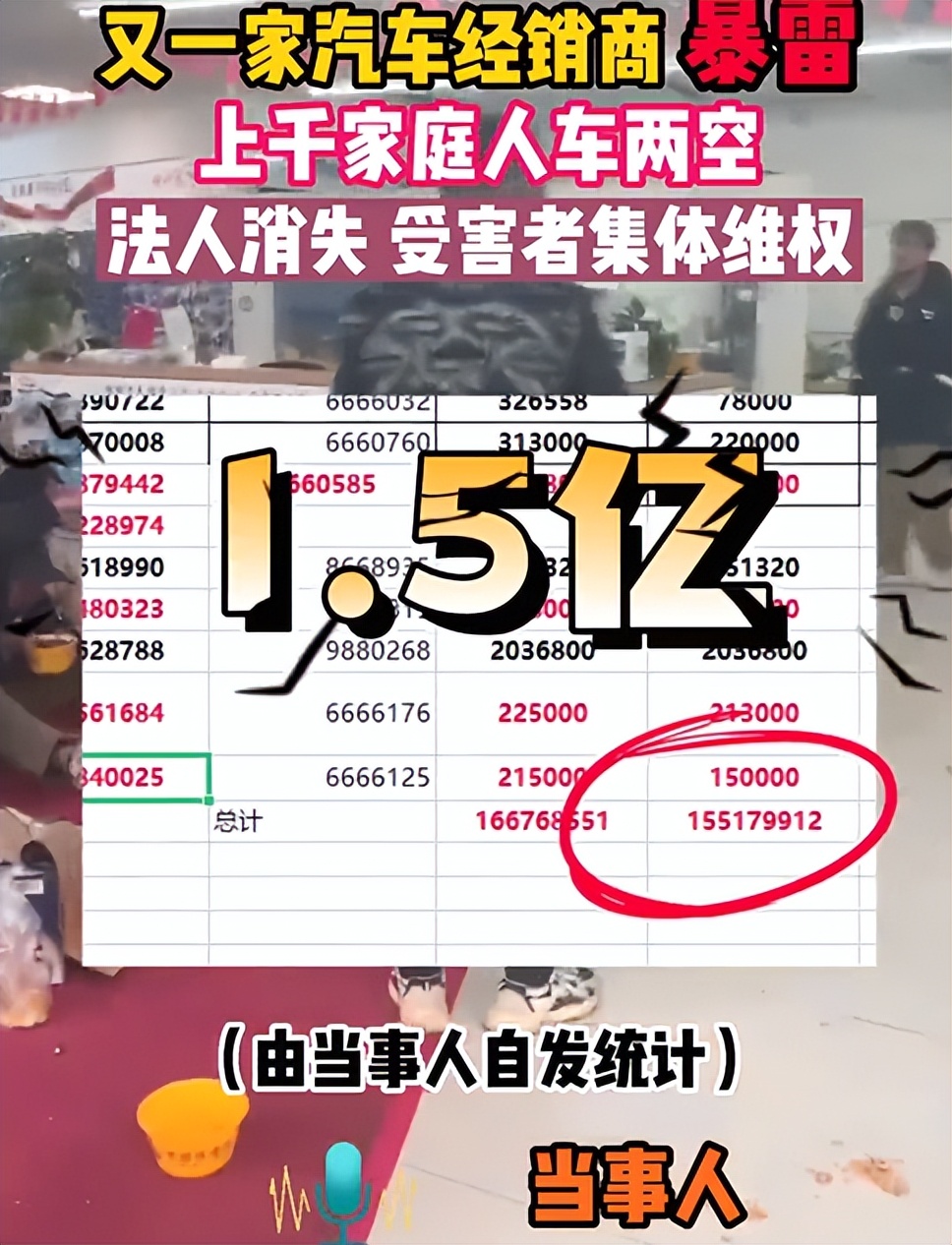 上海一汽车团购经销商爆雷：预估涉案金额超2.5亿元