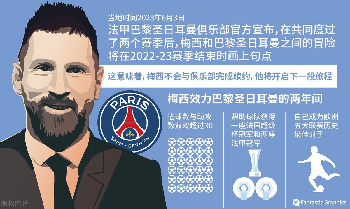 梅西迈阿密国际超远距离,梅西大巴黎之路