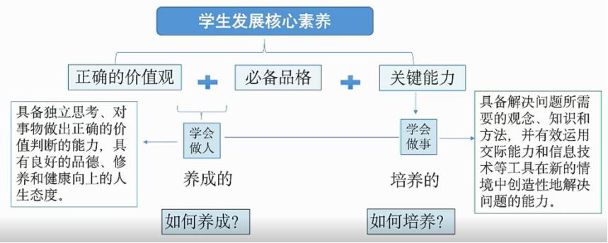 王蔷英语教学法详解,王蔷英语新课标解读讲座视频