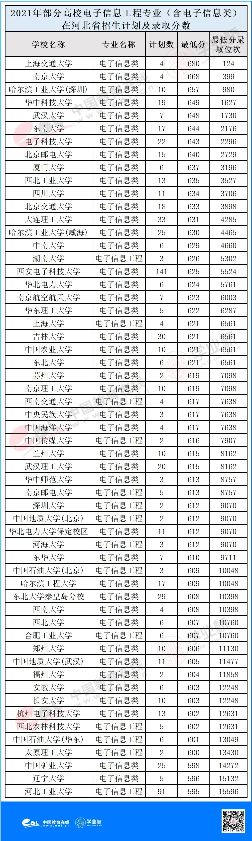电子信息工程雷达方向就业前景,专业指路