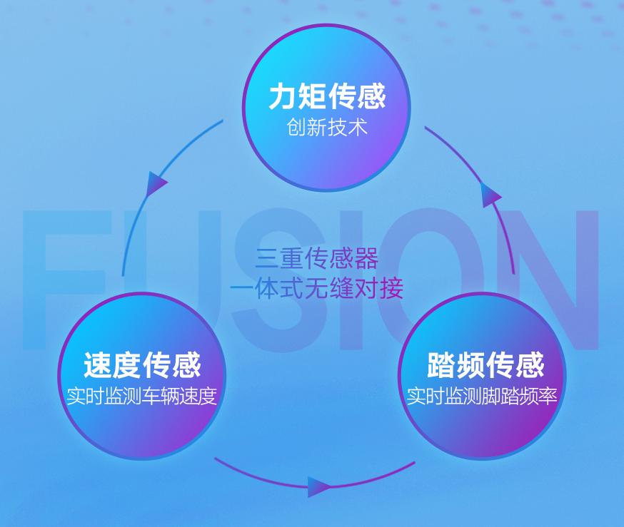 雅迪电动自行车哪款配置比较高,雅迪yc300价格