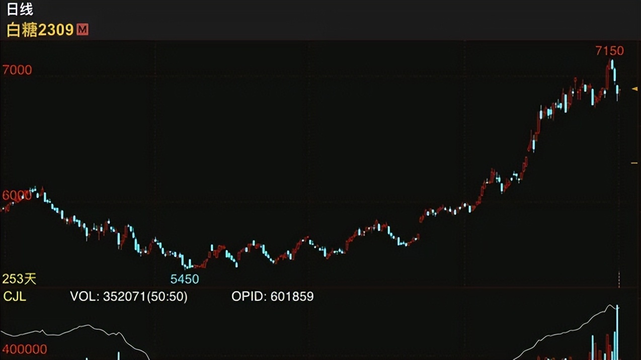 期货交易耐心决定成败的方法,期货交易如何突破自己的认知