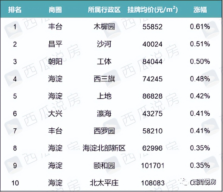 北京二手楼现在是涨价还是掉价呢,北京二手楼趋势