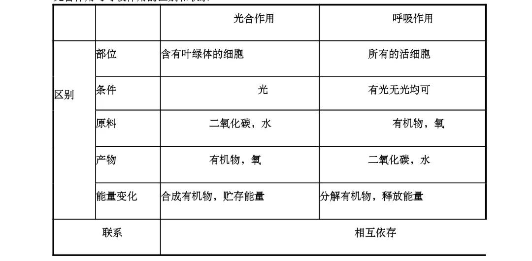 七年级上册生物必背知识点打印版,七年级上册生物人教版知识点总结