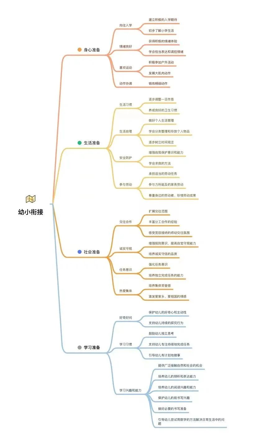 九如御幼儿园,九如御西区有什么幼儿园