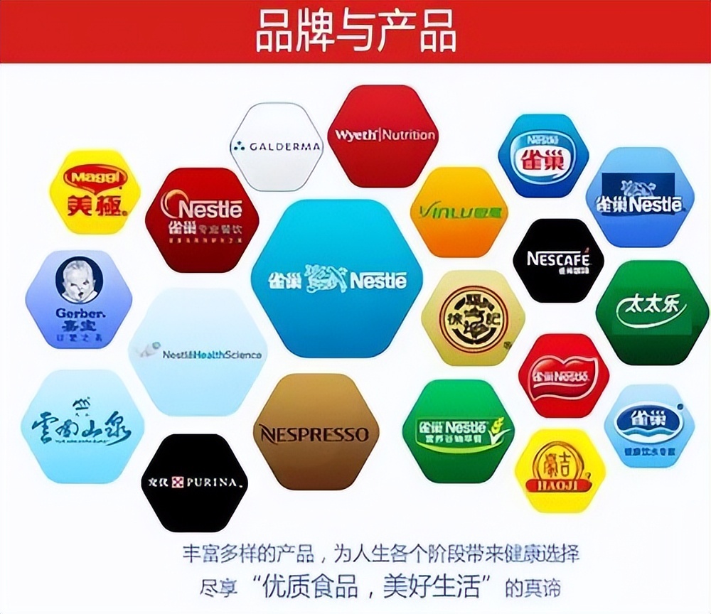 雀巢最大生产商,雀巢世界食品企业排行