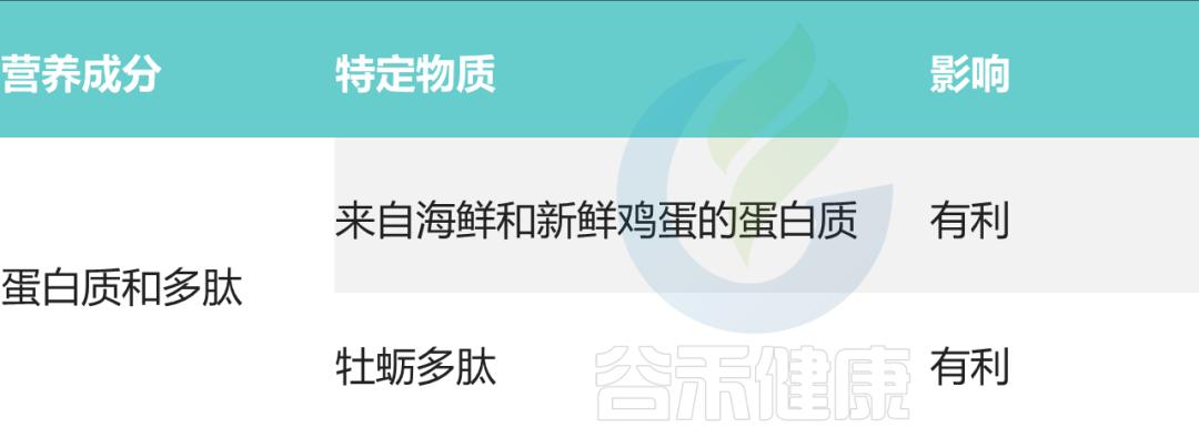 卵巢早衰与微生物群，营养治疗新进展