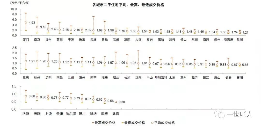 苏州要不要卖房,目前苏州买房该怎么买