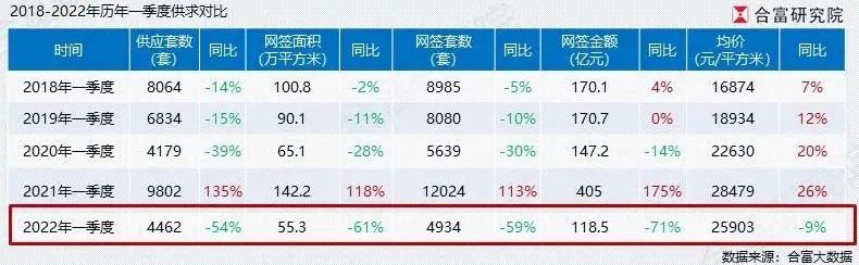 东莞楼市主城区有望解除限购吗,东莞限购政策实施后楼市走向
