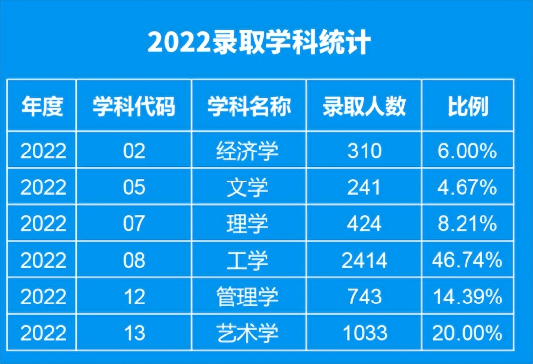 湖北高校新生人数,湖北高校新生数据