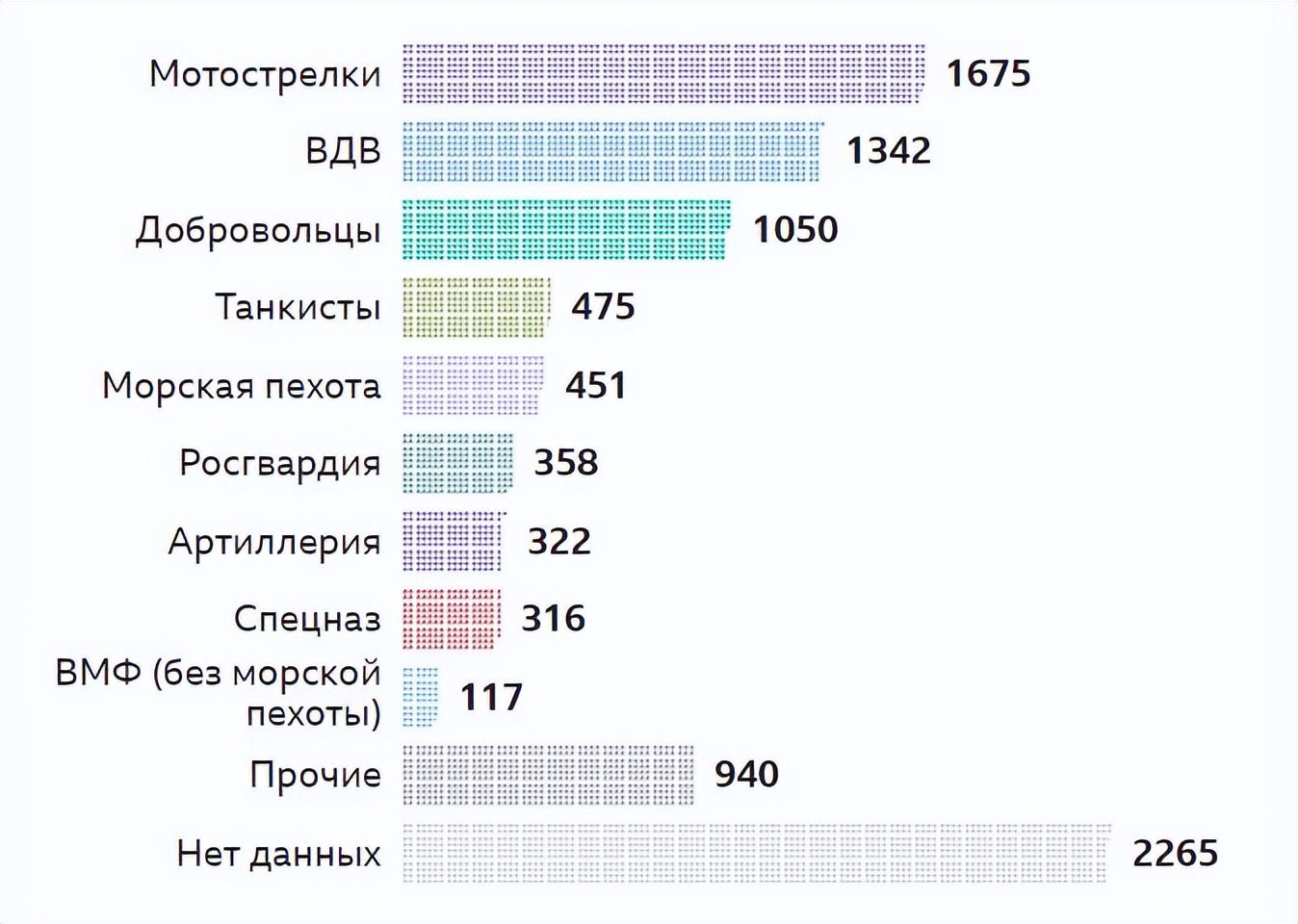 俄乌消耗战还要打多久,俄乌消耗战伤亡对比