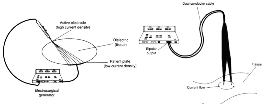 外科手术器械排行,常用外科手术器械的用途有哪些