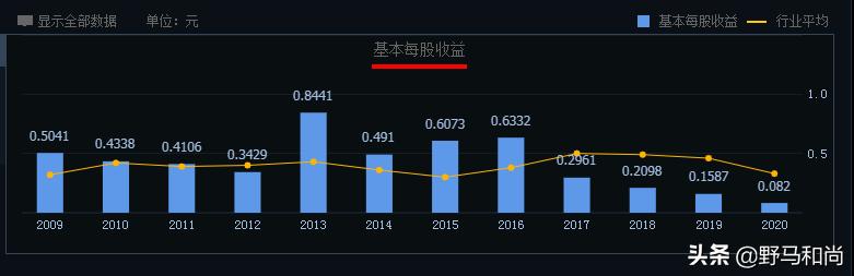 中国恒大复牌暴跌78%,中国恒大股价暴跌