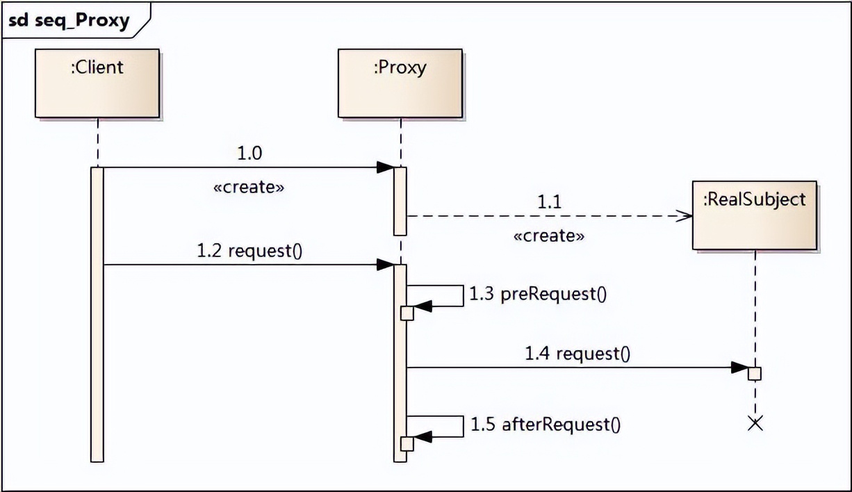 前端代理模式,搞懂前端开发模式
