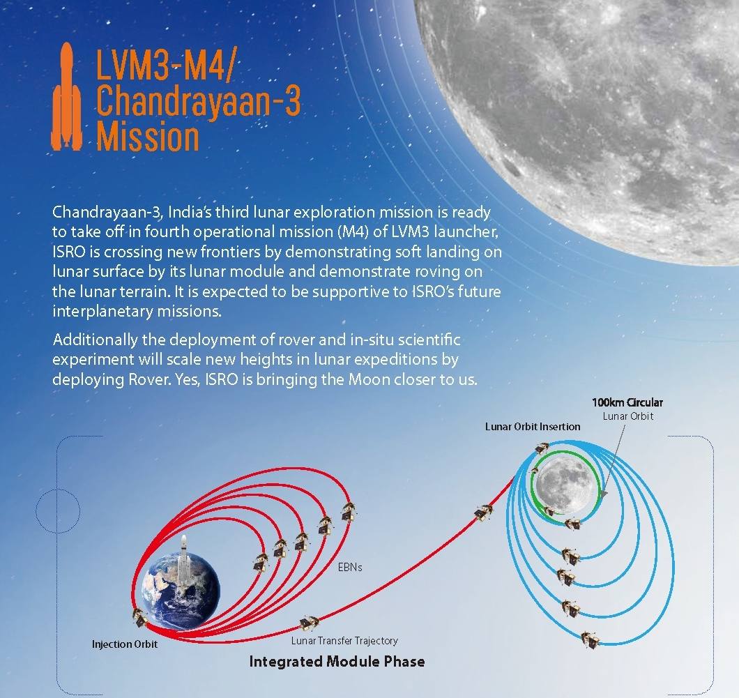 印度月球车飞行了多久到达月球,印度月船三号月球车