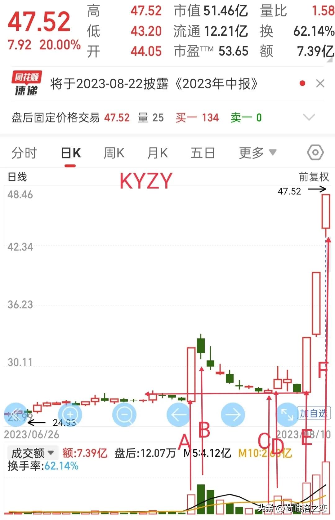 复盘涨停板的意义,复盘涨停板能得到什么信息