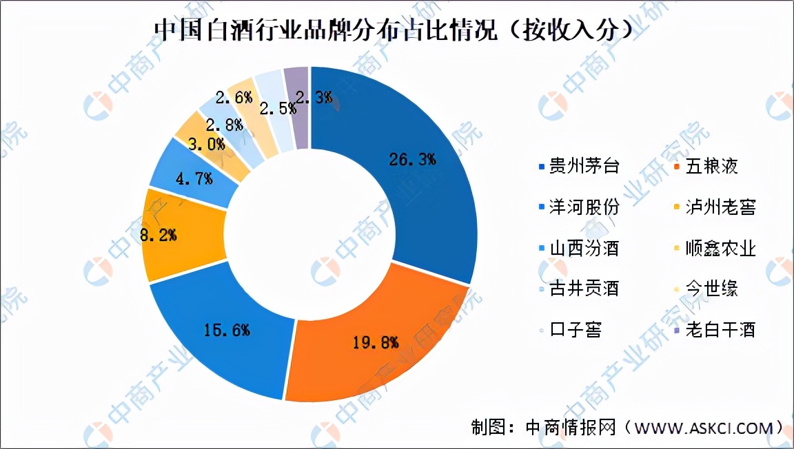 2019年白酒行业宏观分析,2022年白酒市场总结报告