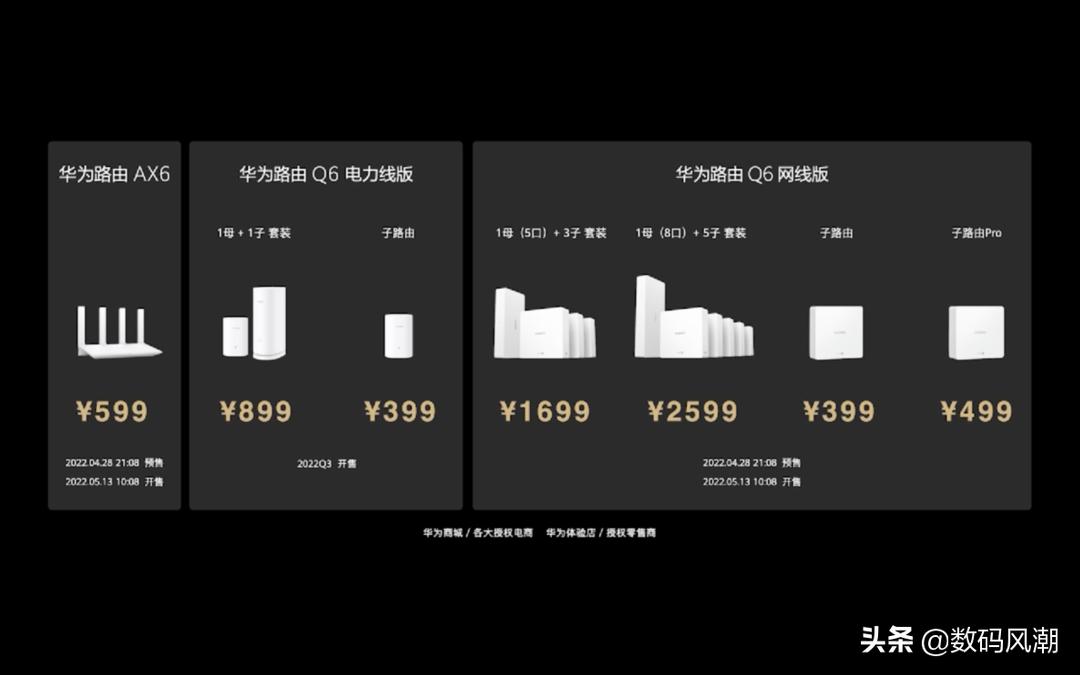 华为q6路由器怎么设置网速最快,华为q6路由器网线版穿墙网速慢