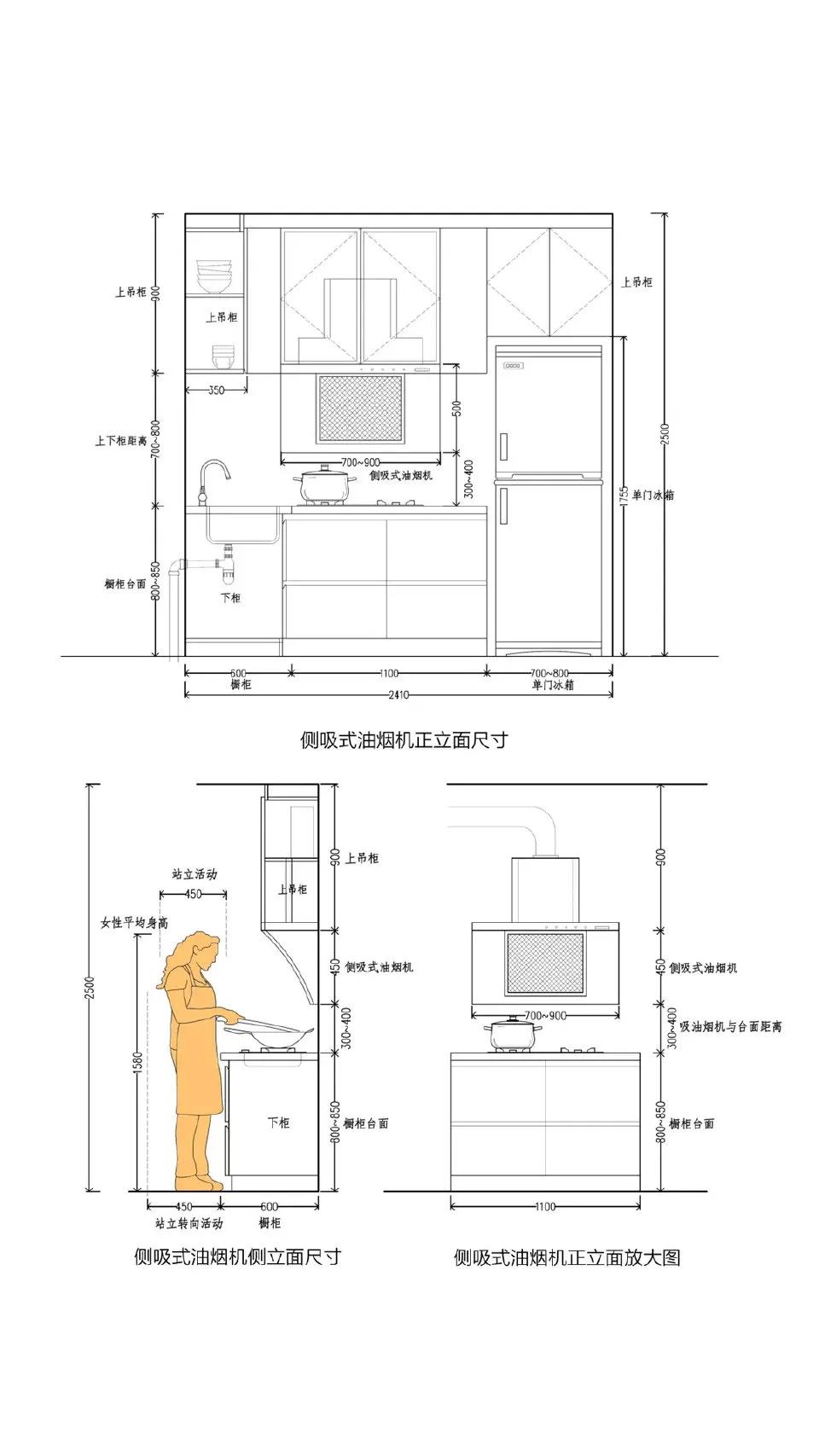 厨房标准台面尺寸是多少合适,精装厨房人体工程学尺寸