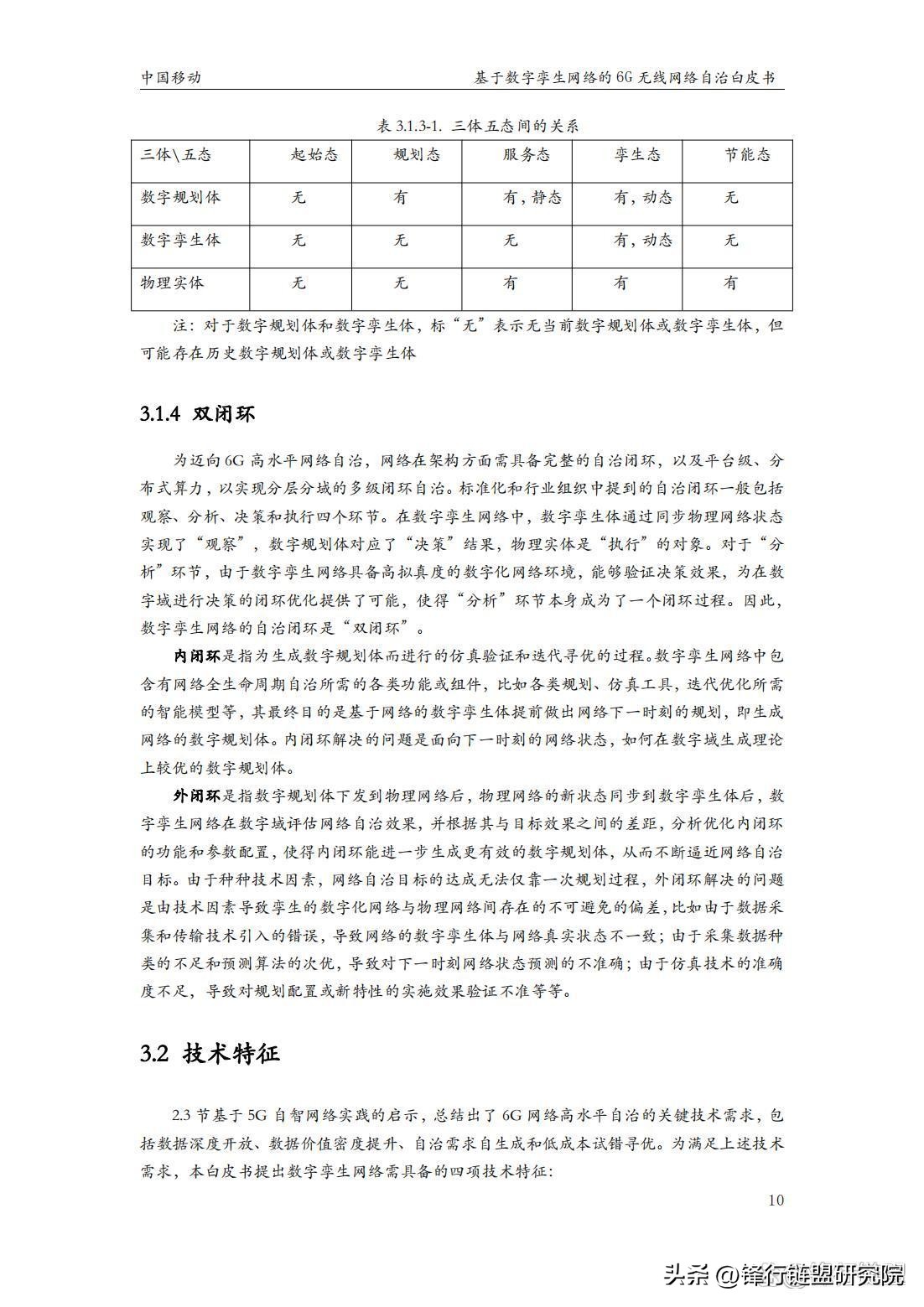 基于数字孪生网络的6G无线网络自治白皮书｜附*载下**