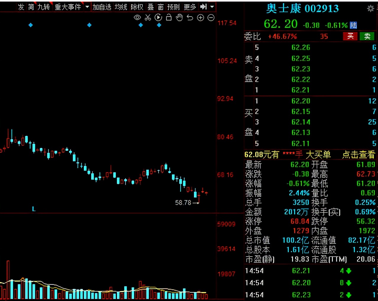 6g概念股后市还能涨吗,a股全球龙头股票