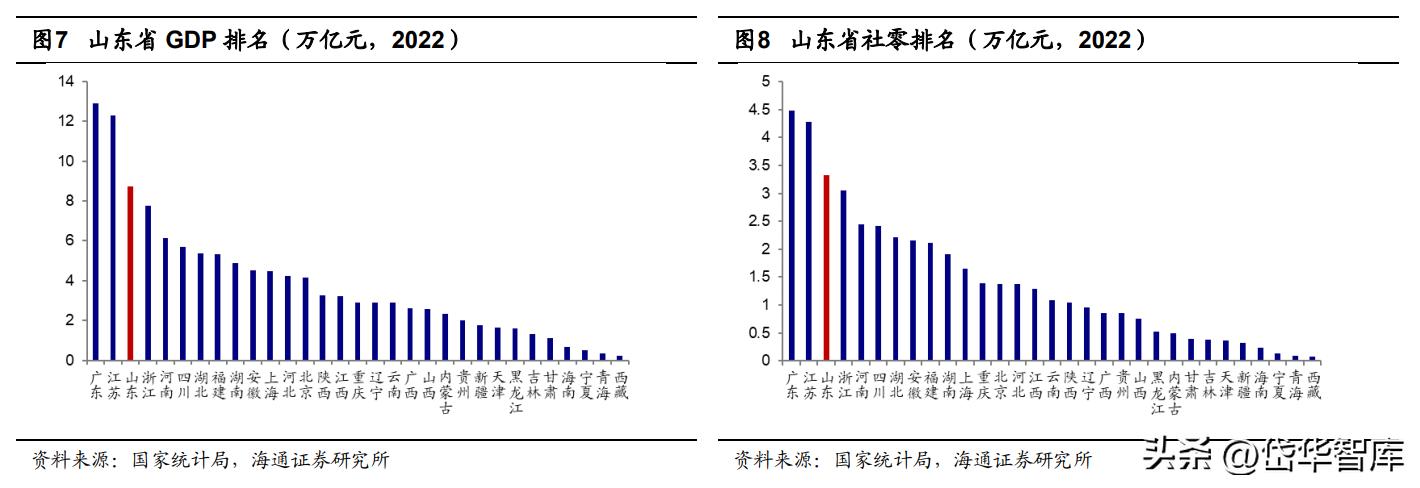 银座股份商业模式,银座股份未来前景
