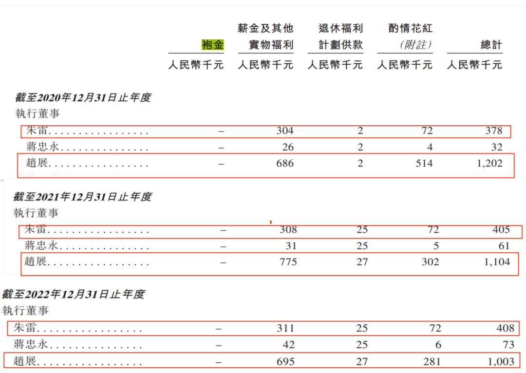 广联科技IPO难闯关：朱雷兄弟掌权下债务高企，公司估值已腰斩