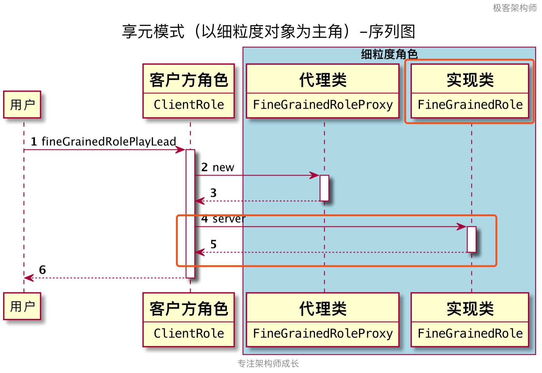 鐮佸啘鑰佸惔,璧勬繁鐮佸啘鑰佸惔