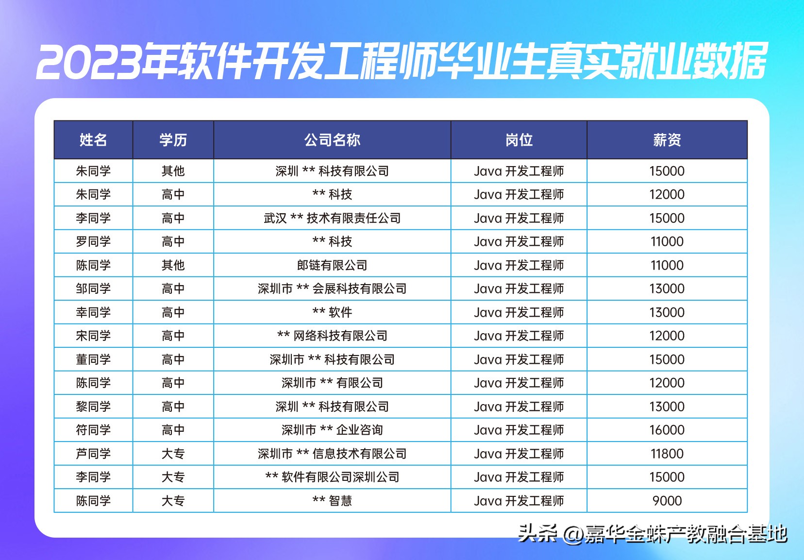 软件开发技术工程师的就业前景,软件开发高级工程师就业方向