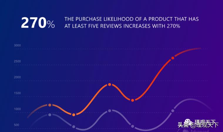 亚马逊seo什么意思,亚马逊搜索排名seo