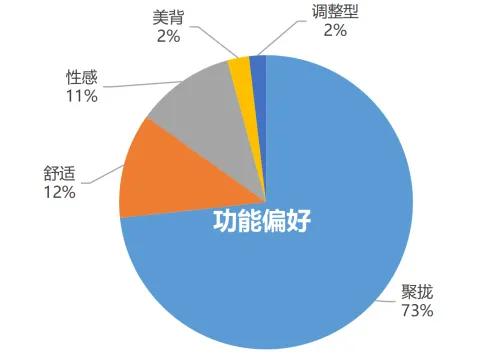 女士喜欢什么内衣,女性喜欢什么颜色的内衣
