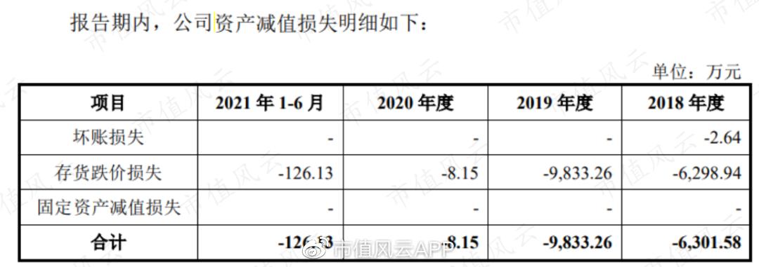 腾远钴业超募资金,腾远钴业为什么这么早上市