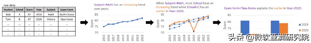 llm在数据分析中应用,llm带来的核心变革是什么