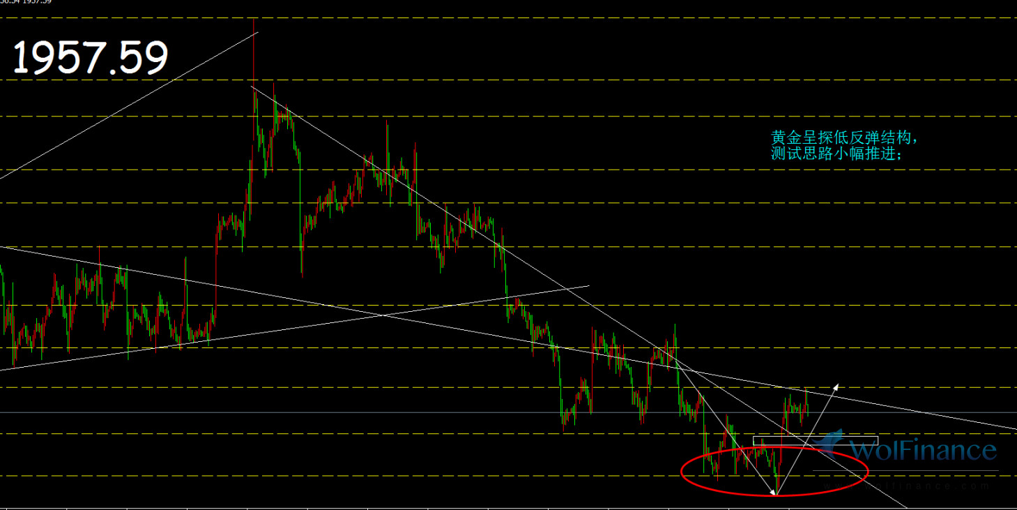 金荣中国金价预测,中国黄金低位反弹