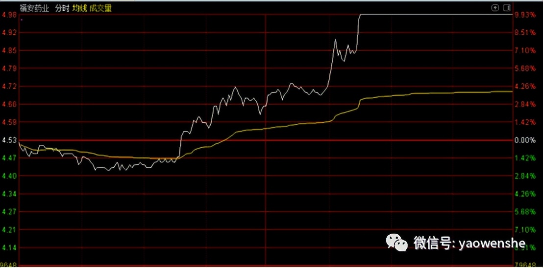 工业*麻大**卷土重来?